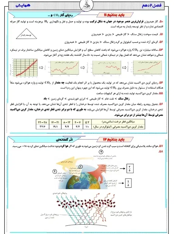 مشاوره تحصیلی|خدمات آموزشی|آستارا, |دیوار