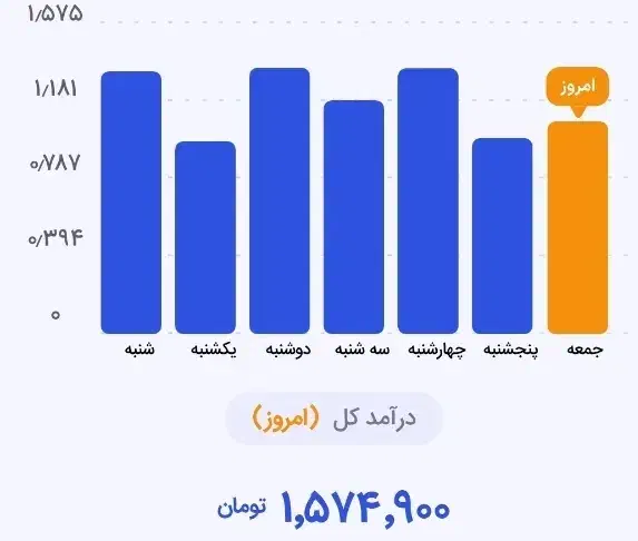 الوپیک فروشگاه افق/7 میلیون پاداش ورود ظرفیت محدود|استخدام خدمات فروشگاه و رستوران|قم, زنبیل آباد|دیوار