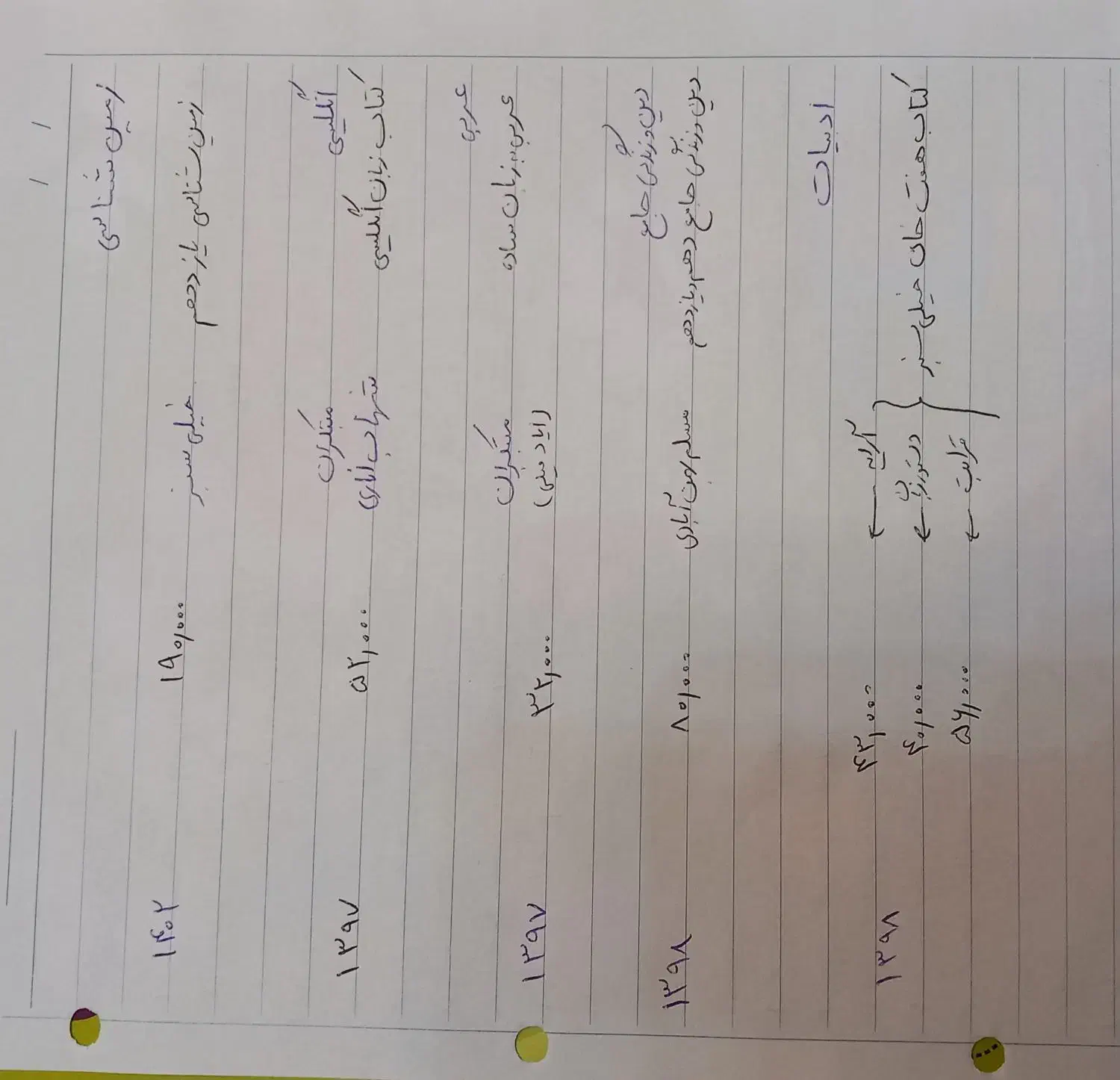 کتاب کمک درسی قیمت باورنکردنی|کتاب و مجله آموزشی|شیراز, فضل‌آباد|دیوار