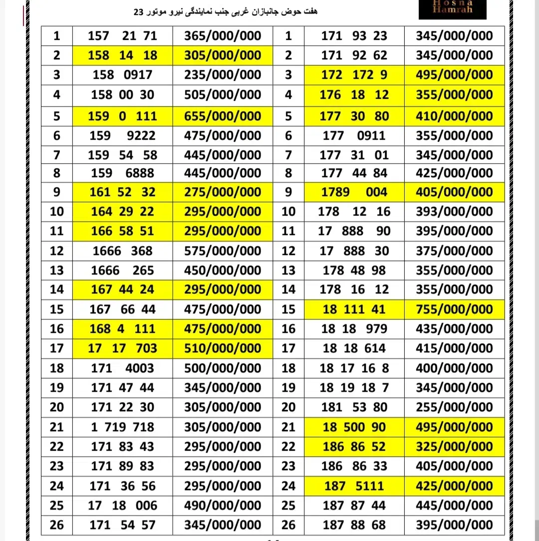 0912.178.73.76|سیمکارت|تهران, هفت حوض|دیوار