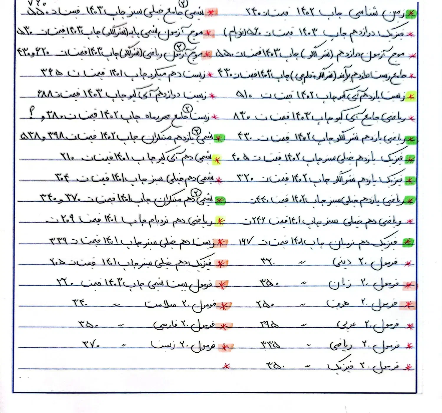 کتاب های کنکور|کتاب و مجله آموزشی|مبارکه, |دیوار