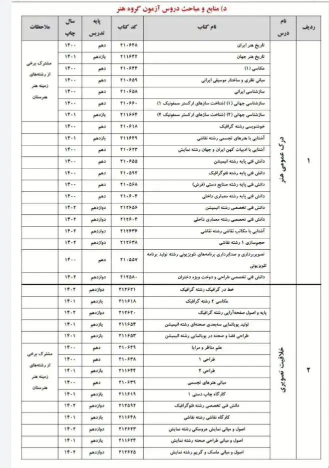 کتاب های کنکور هنر وزارتی کارنامه کتاب نهایی|کتاب و مجله آموزشی|تهران, مولوی|دیوار