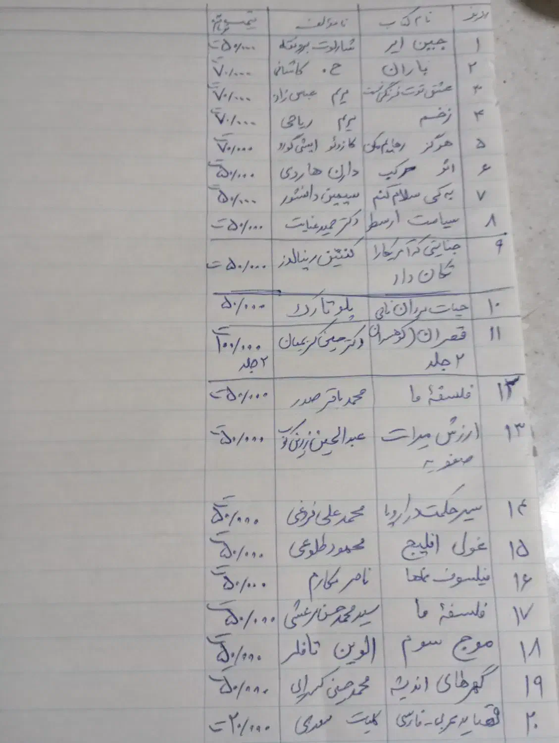 کتاب رمان وعلمی|کتاب و مجله ادبی|تهران, حکیمیه|دیوار