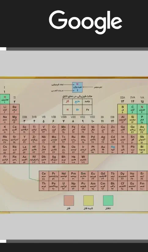 تدریس تضمینی ریاضی فیزیک شیمی (خصوصی گروهی)|خدمات آموزشی|تبریز, |دیوار