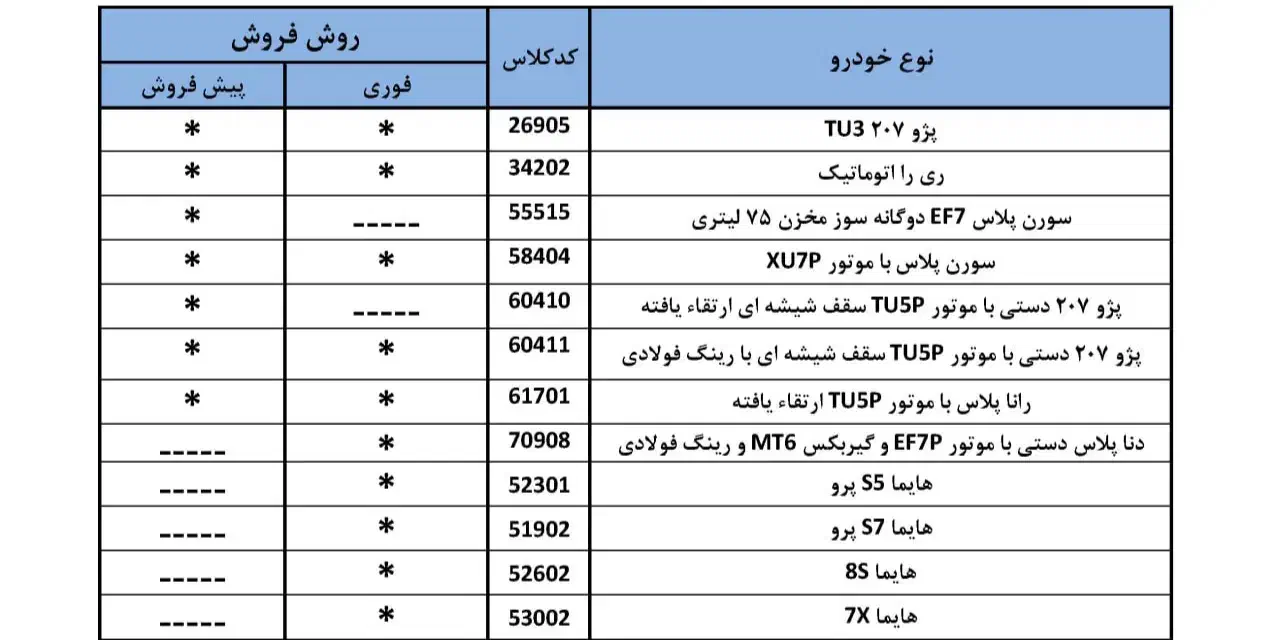 ثبت نام ایران خودرو انجام می‌شود|خدمات رایانه‌ای و موبایل|نورآباد, |دیوار