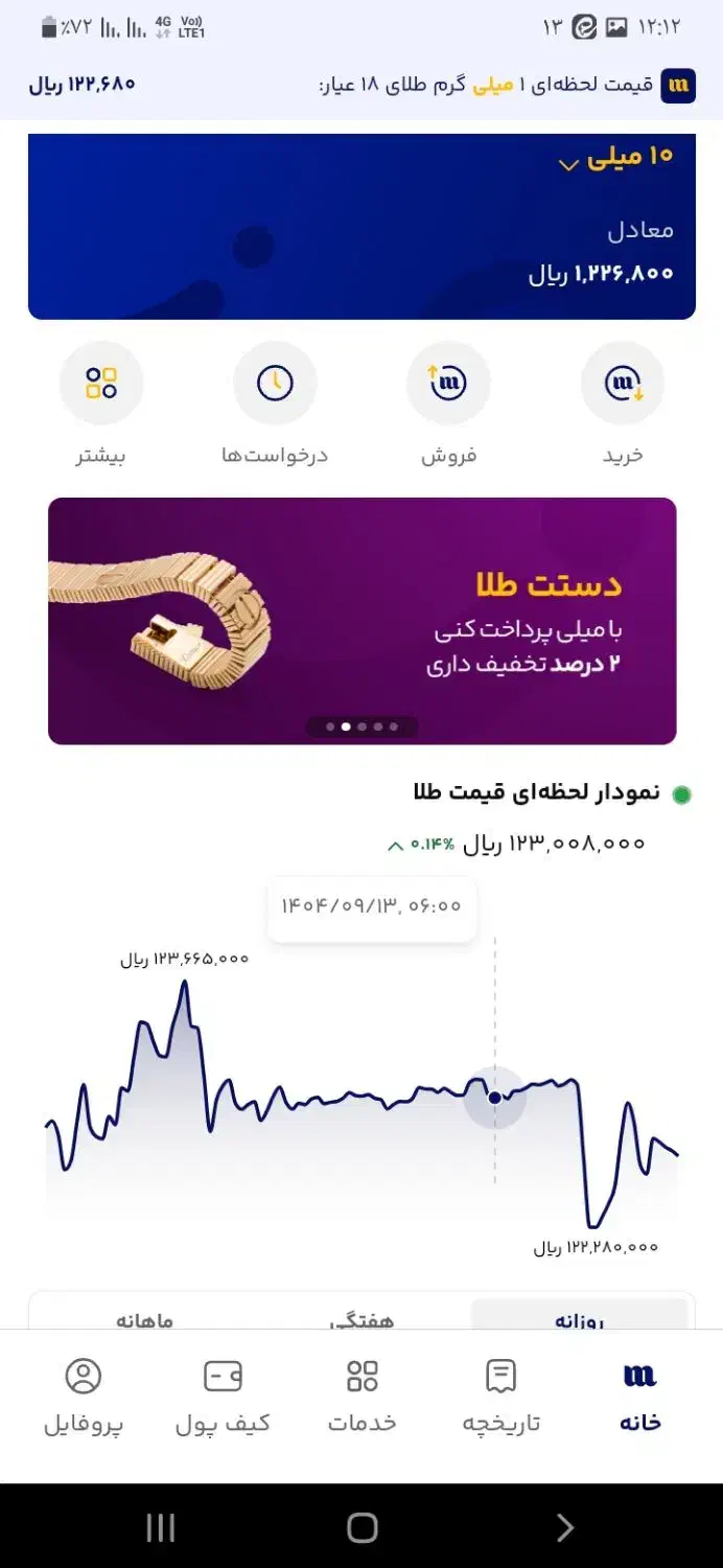 120 هزار هدیه بگیر|کارت هدیه و تخفیف|شیروان (خراسان), |دیوار