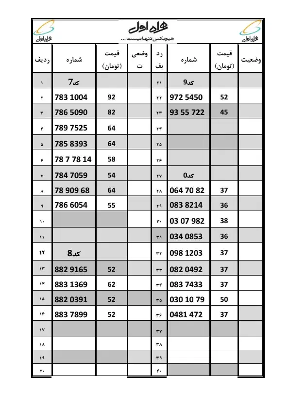 0912.7.8343.1|سیمکارت|قزوین, |دیوار