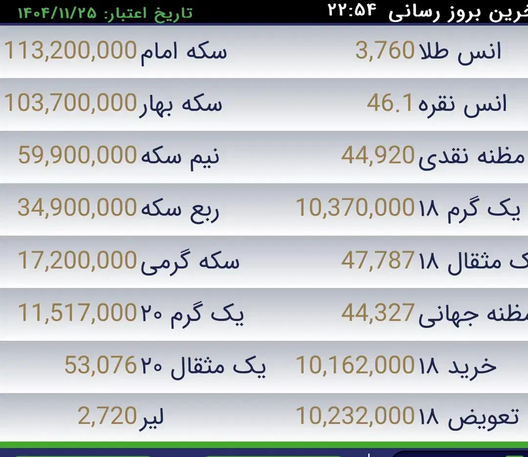 خریدارامتیازمهربانی بانک ملی|خدمات مالی، حسابداری، بیمه|سیرجان, |دیوار