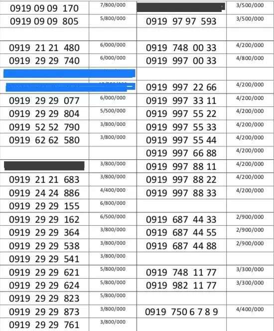 0912.6006.518|سیم‌کارت|تهران, شادمان|دیوار
