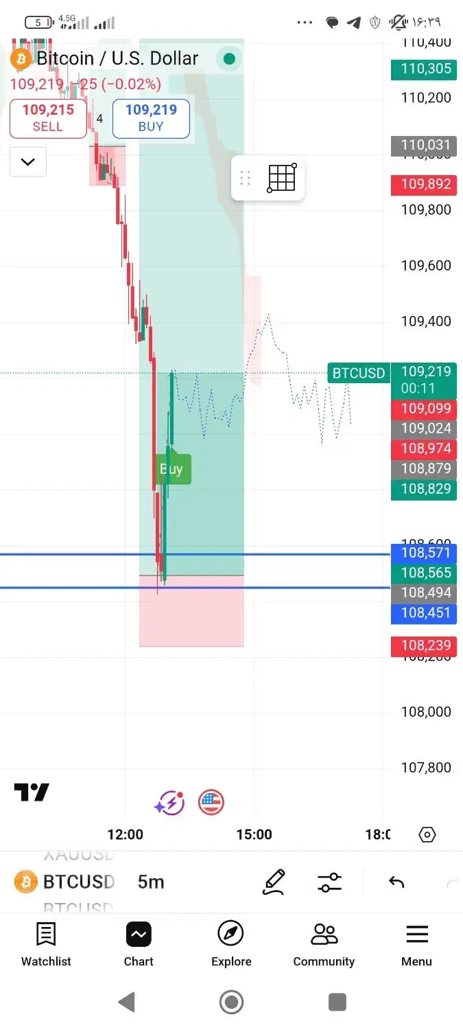 آموزش ترید انس طلا و بازارهای مالی((فارکس و کریپتو|خدمات آموزشی|اصفهان, مرداویج|دیوار