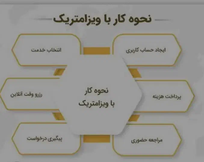 وقت ویزامتریک|تور و چارتر|تهران, بهجت‌آباد|دیوار