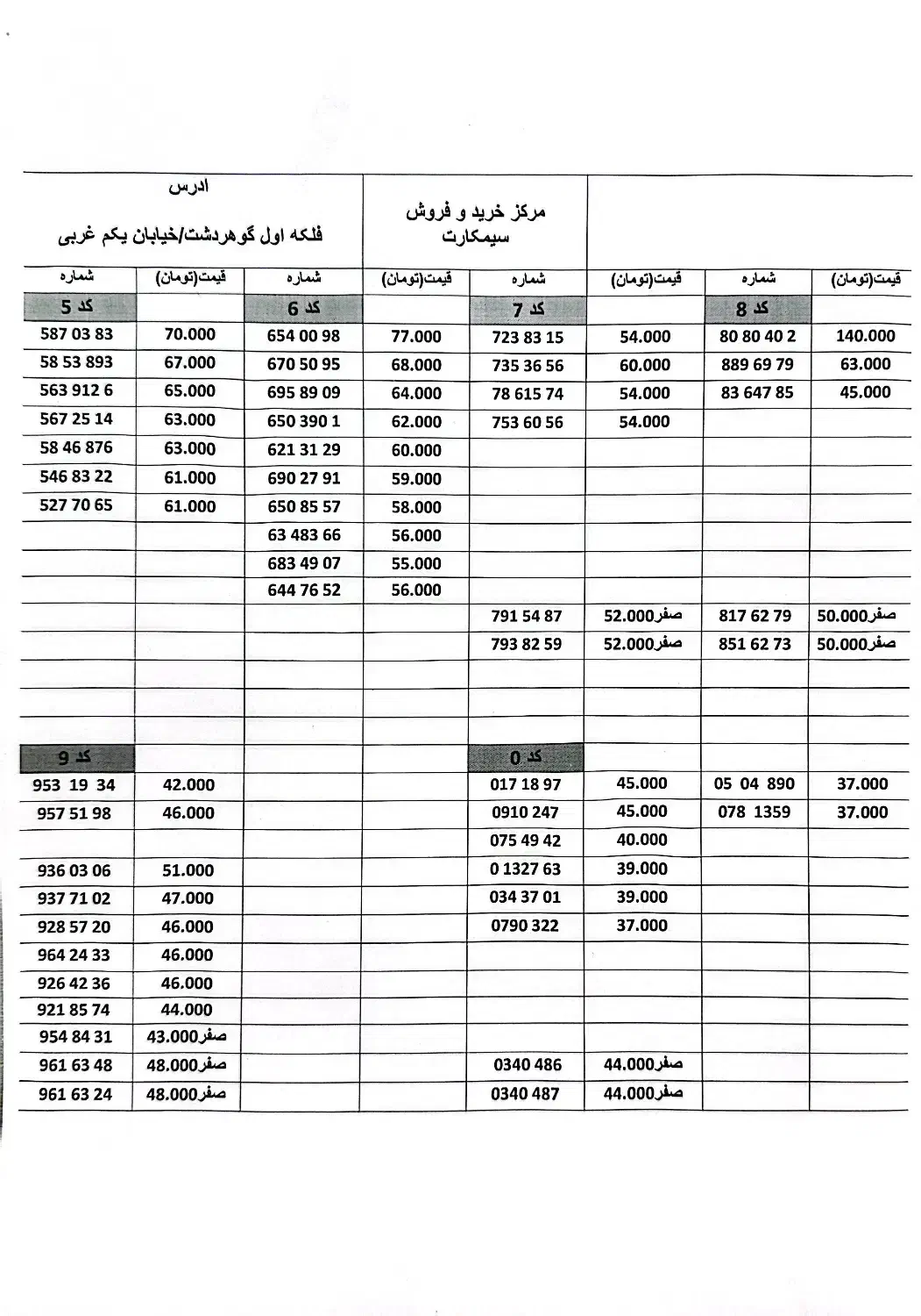 0912-957-51-98|سیمکارت|کرج, گوهردشت|دیوار