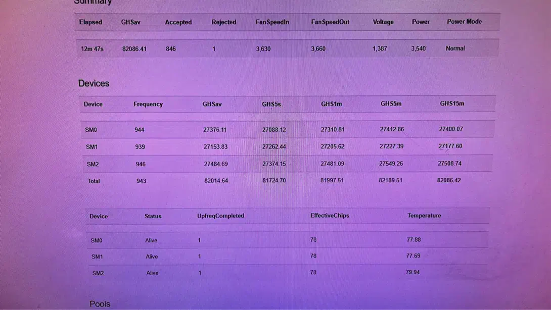 ماینر m31s82|قطعات و لوازم جانبی رایانه|برازجان, |دیوار