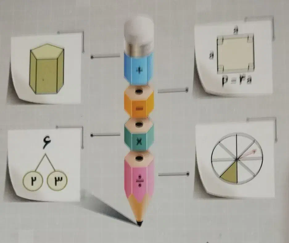 ریاضی کده آسان آموز|خدمات آموزشی|بندر امام خمینی, |دیوار