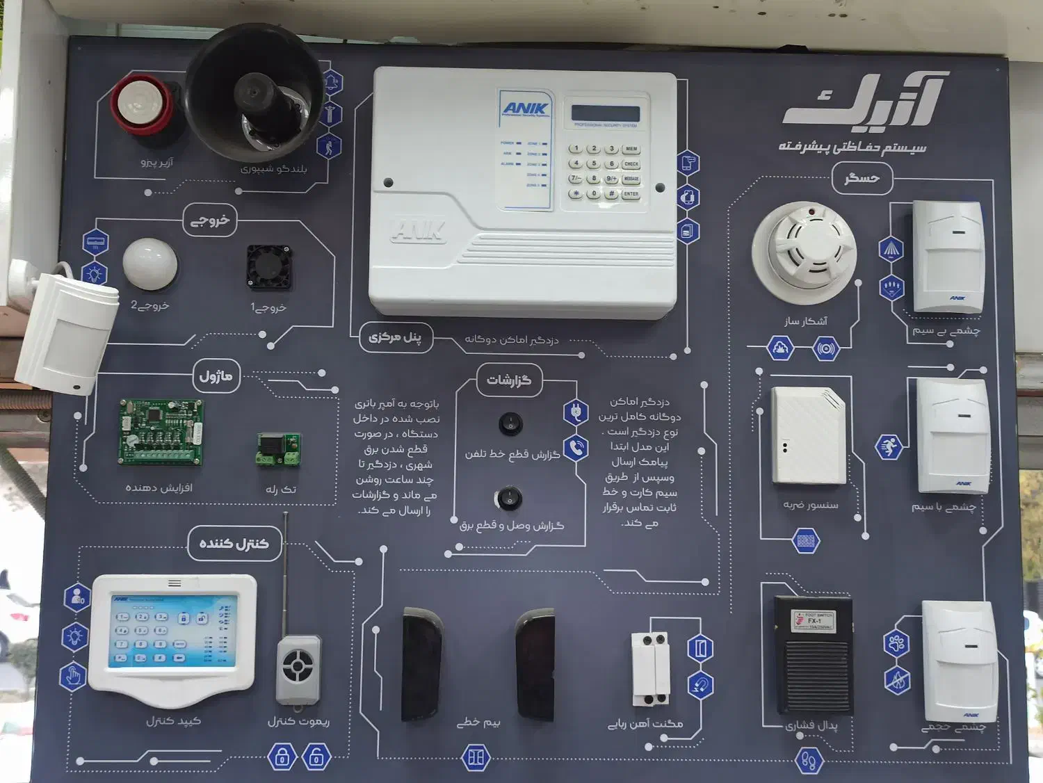 دزدگیر اماکن با اقساط|دوربین مداربسته|اراک, |دیوار