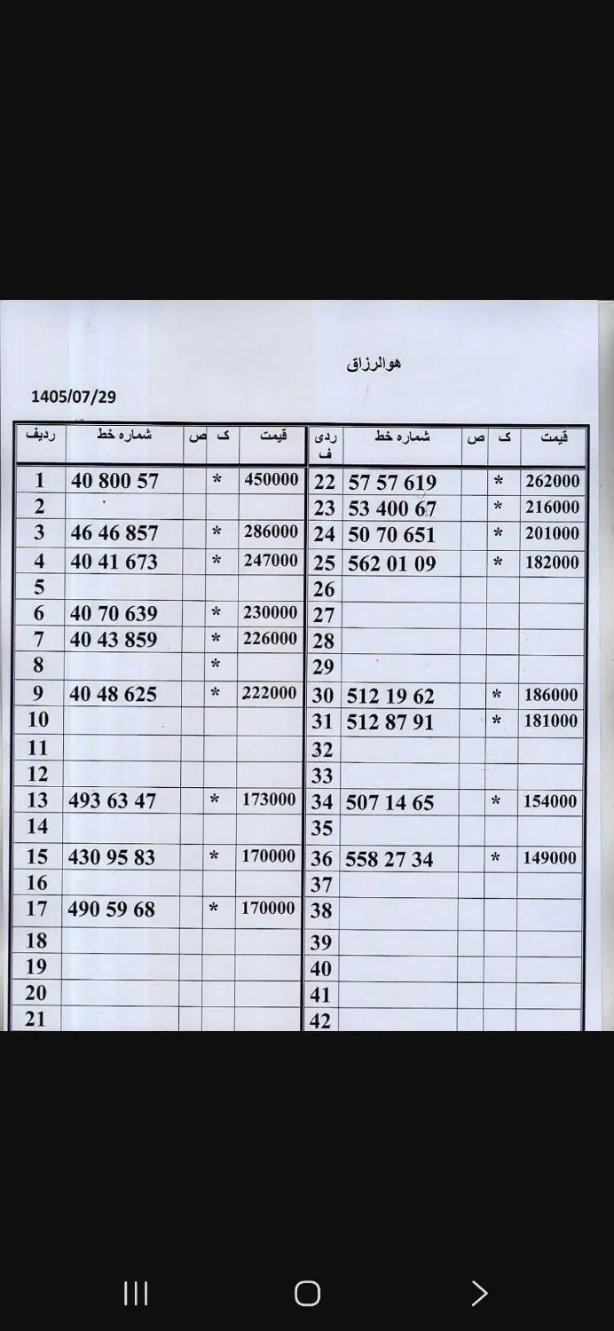 0912.302.74.69|سیم‌کارت|تهران, امام حسین|دیوار