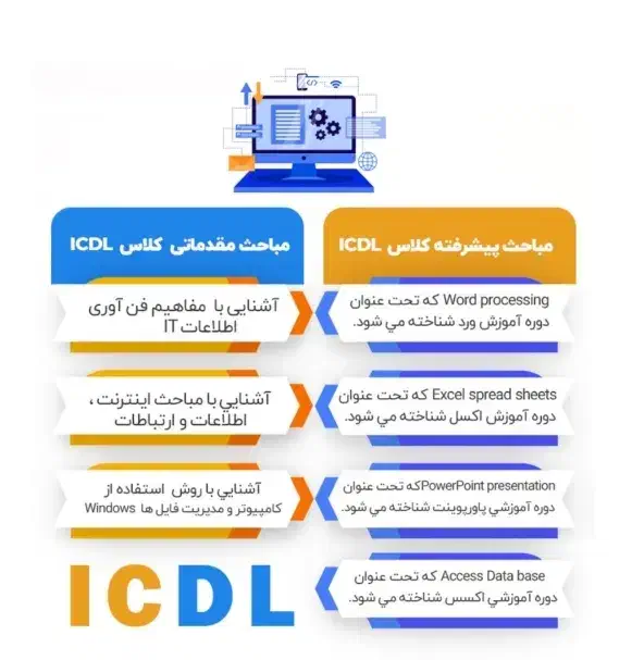 آموزش کامپیوتر و حسابداری|خدمات آموزشی|شوشتر, |دیوار