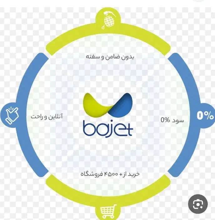 کارت اعتبار اماده باجت 200میلیونی پاکشوما|کارت هدیه و تخفیف|ارومیه, |دیوار