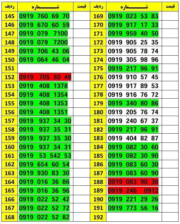 0919-145-0916|سیم‌کارت|تهران, حافظیه|دیوار