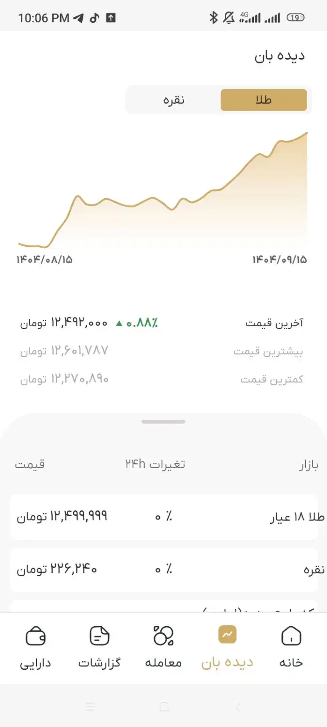 طلای رایگان(500000تومان)|کارت هدیه و تخفیف|تهران, امام خمینی|دیوار