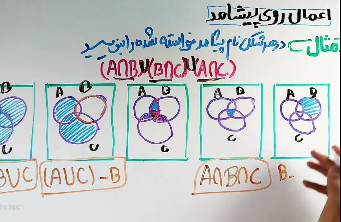 آموزش ریاضی|خدمات آموزشی|مهاباد (آذربایجان غربی), |دیوار