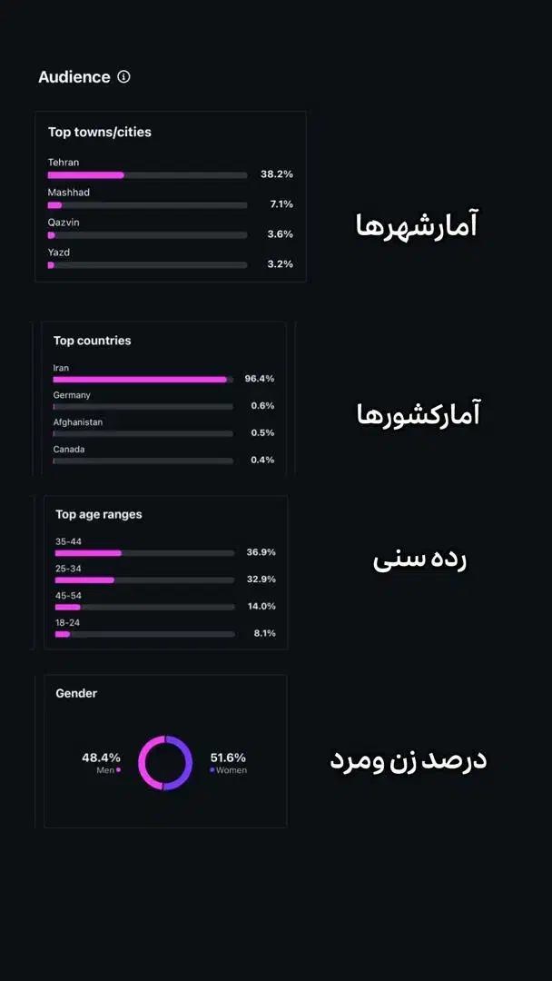 پیج اینستاگرام 30k واقعی|لوازم جانبی موبایل و تبلت|تهران, ده‌ونک|دیوار