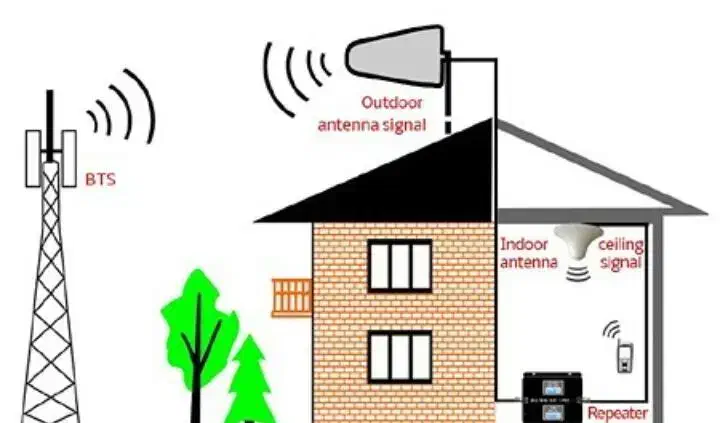 تقویت کننده آنتن موبایل فاقد نویز و تداخل فرکانسی|لوازم جانبی موبایل و تبلت|مشهد, فرهنگ|دیوار
