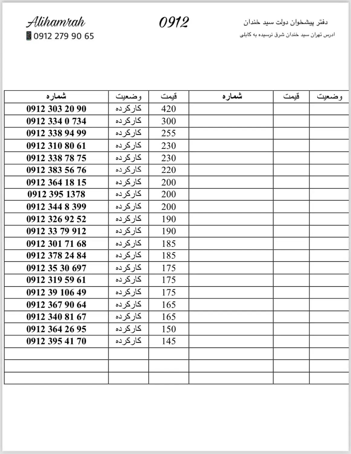 0912.695.83.71|سیم‌کارت|تهران, سهروردی|دیوار