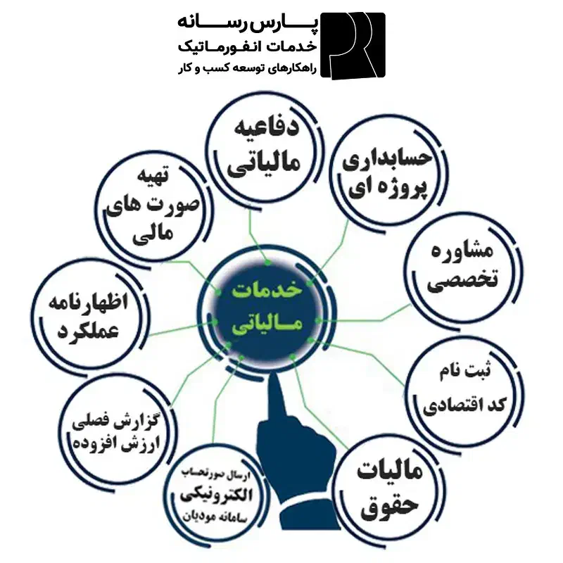 خدمات مالی ، مالیاتی و حسابداری + مشاوره رایگان|خدمات مالی، حسابداری، بیمه|هشتگرد, فاز ۲ مهستان|دیوار
