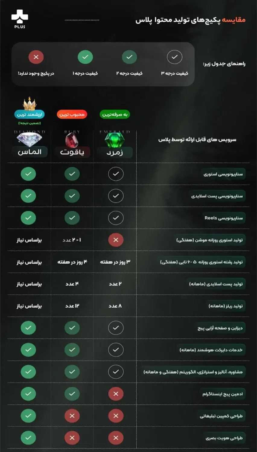 اینستاگرام/تبلیغات/ مارکتینگ/ادمین/|خدمات رایانه‌ای و موبایل|مشهد, صیاد شیرازی|دیوار