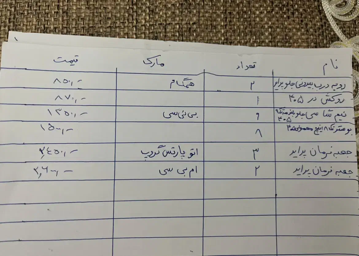 سپر عقب پژو ۴۰۵|قطعات یدکی و لوازم جانبی|ایرانشهر, |دیوار