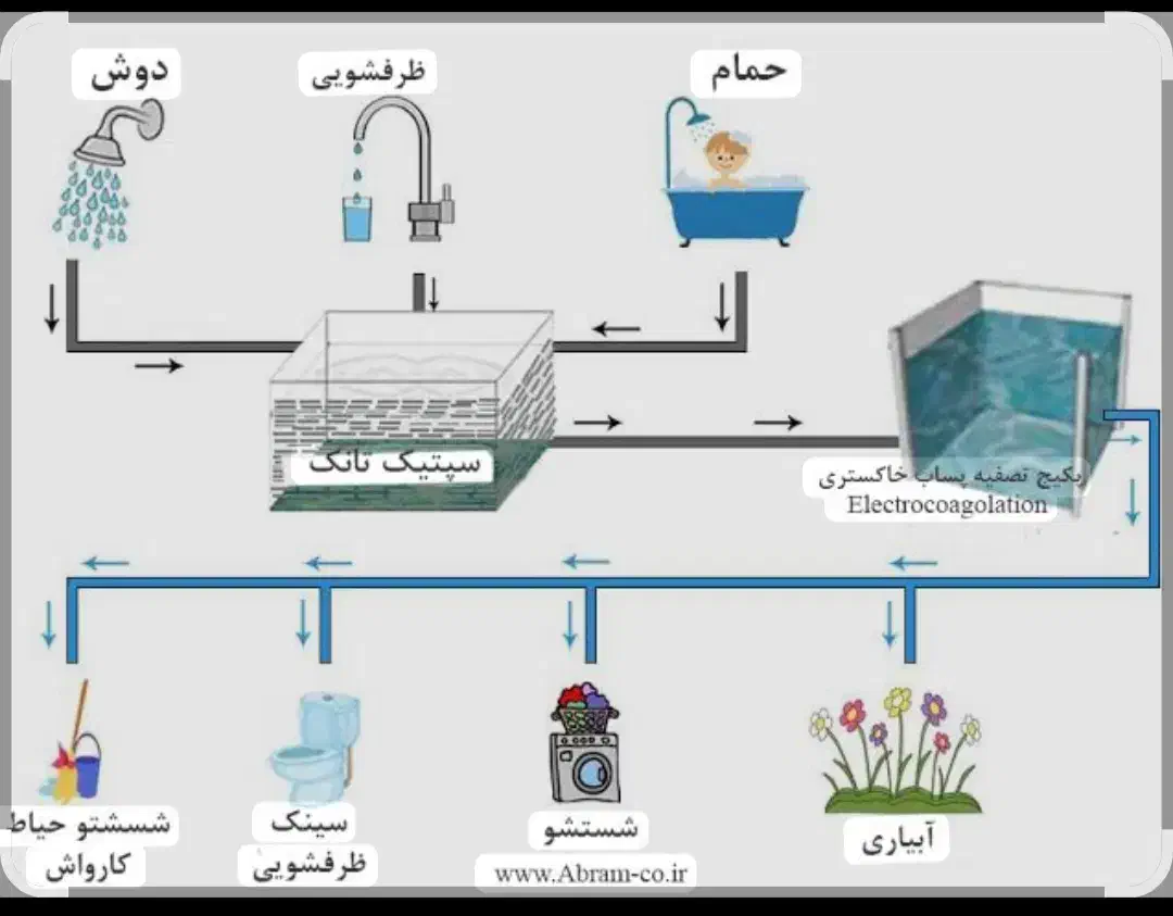 لوله کش و برق کار|خدمات پیشه و مهارت|شیراز, زرهی|دیوار