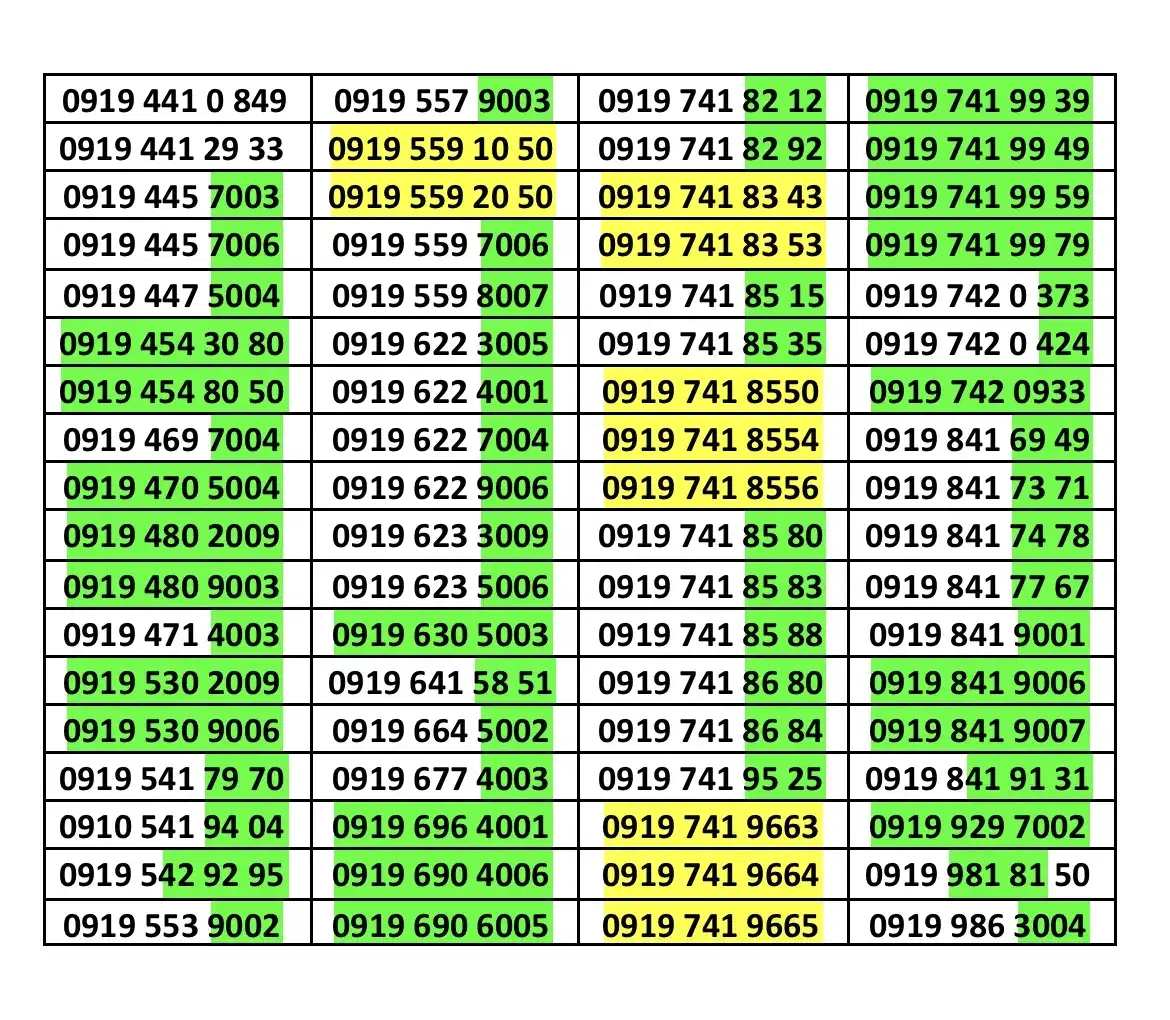 ترکیب برنده 0910.642.3006 و 0910.842.5003|سیم‌کارت|زنجان, |دیوار