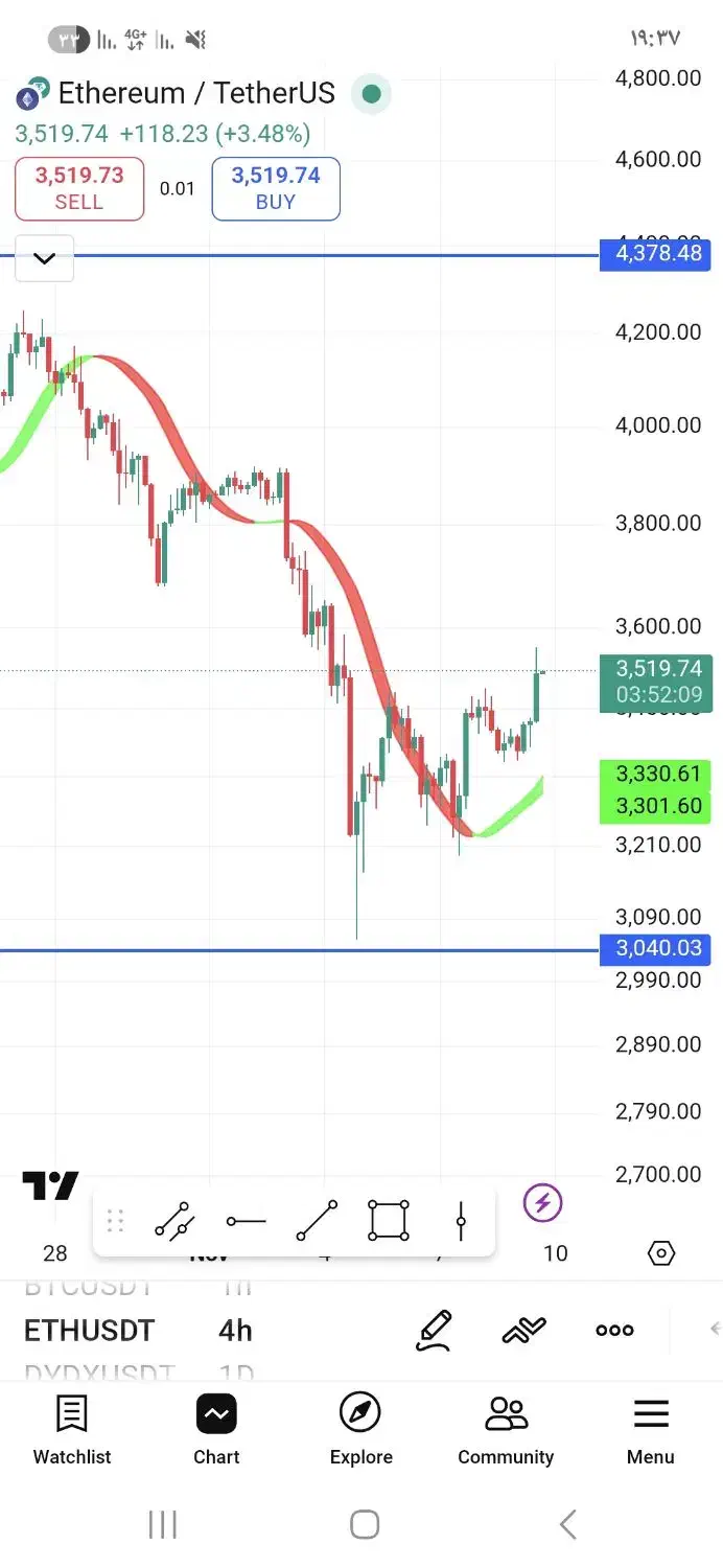 آموزش بازارهای مالی ارزدیجیتال و فارکس|خدمات آموزشی|اصفهان, شاهزید|دیوار