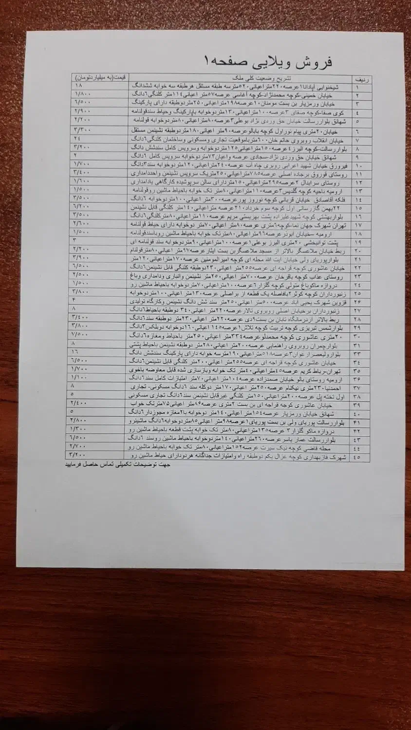 فروش مطب پزشکی، دندانپزشکی، دفترکارکوچه امیر|فروش دفتر کار، اتاق اداری، مطب|خوی, |دیوار