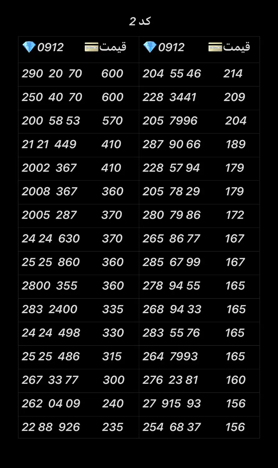 0912.933.7883|سیمکارت|تهران, نازیآباد|دیوار