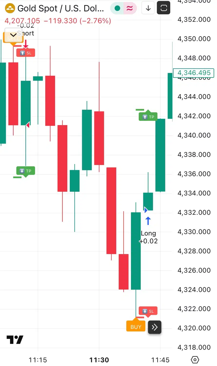 فروش معامله گر فارکس-طلا|خدمات مالی، حسابداری، بیمه|رشت, معلم|دیوار