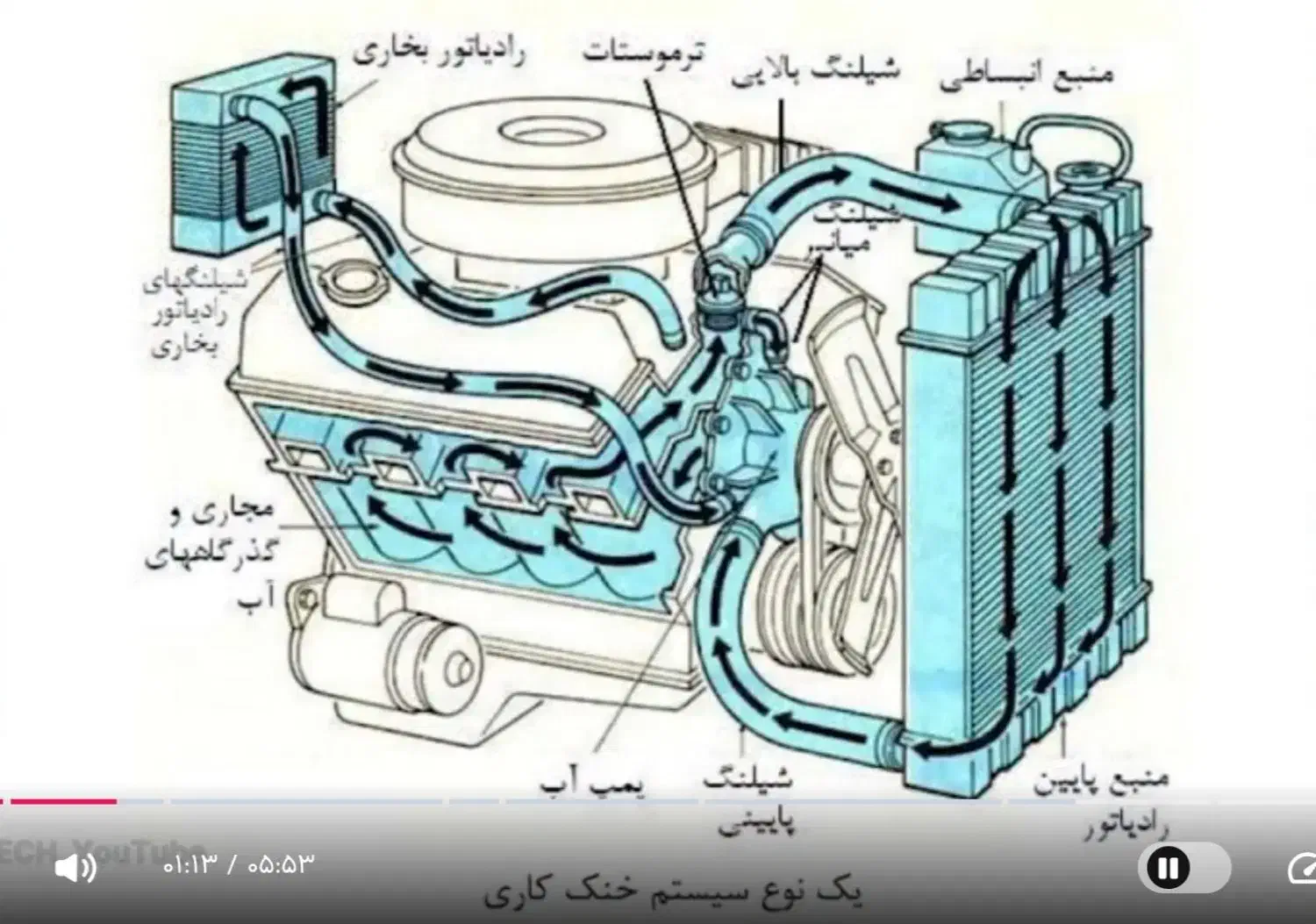 رادیاتور ماشین سبک،سنگین و کشاورزی|خدمات موتور و ماشین|گنبد کاووس, |دیوار
