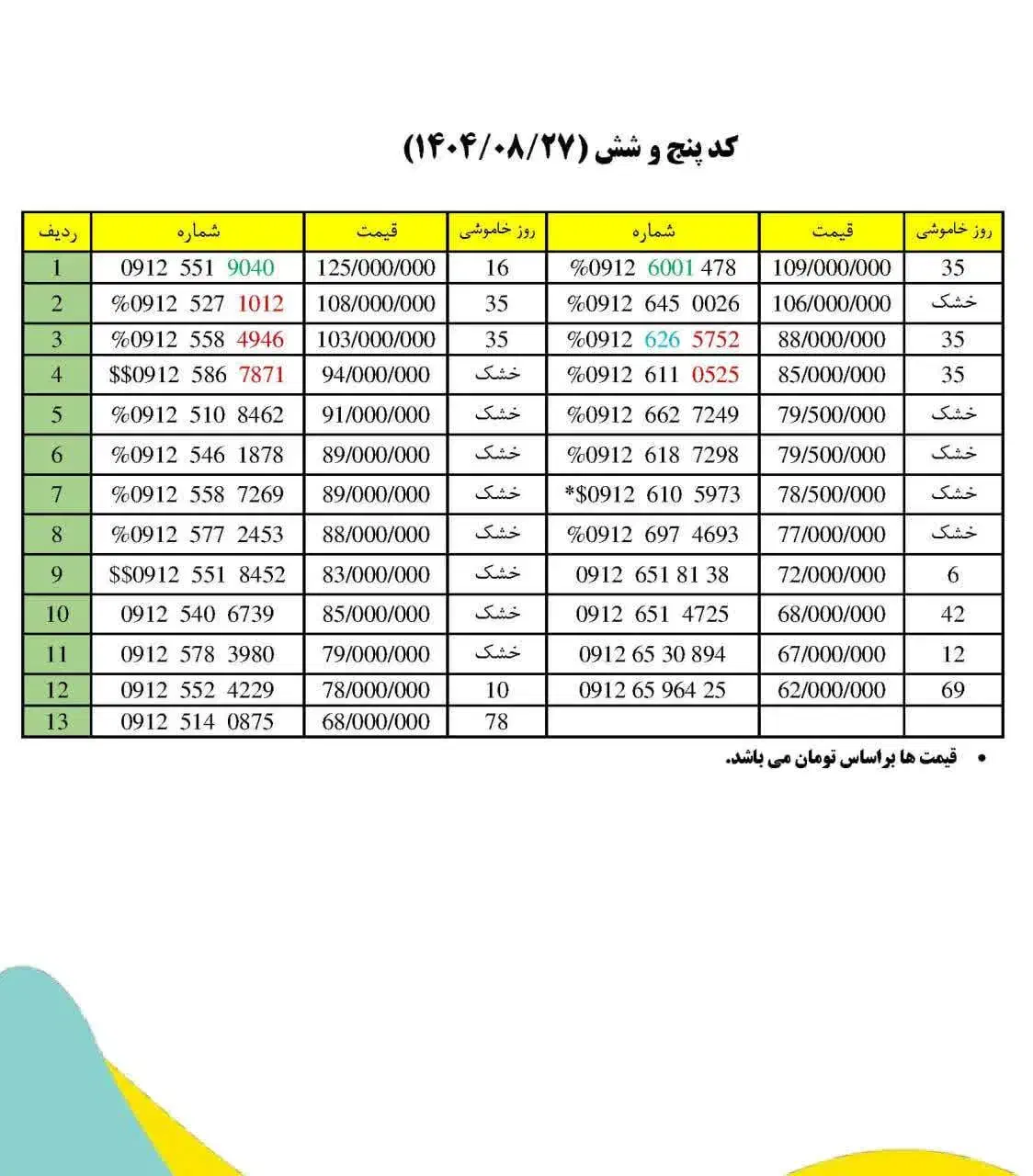 0912.059.8041|سیم‌کارت|قم, نخودی|دیوار