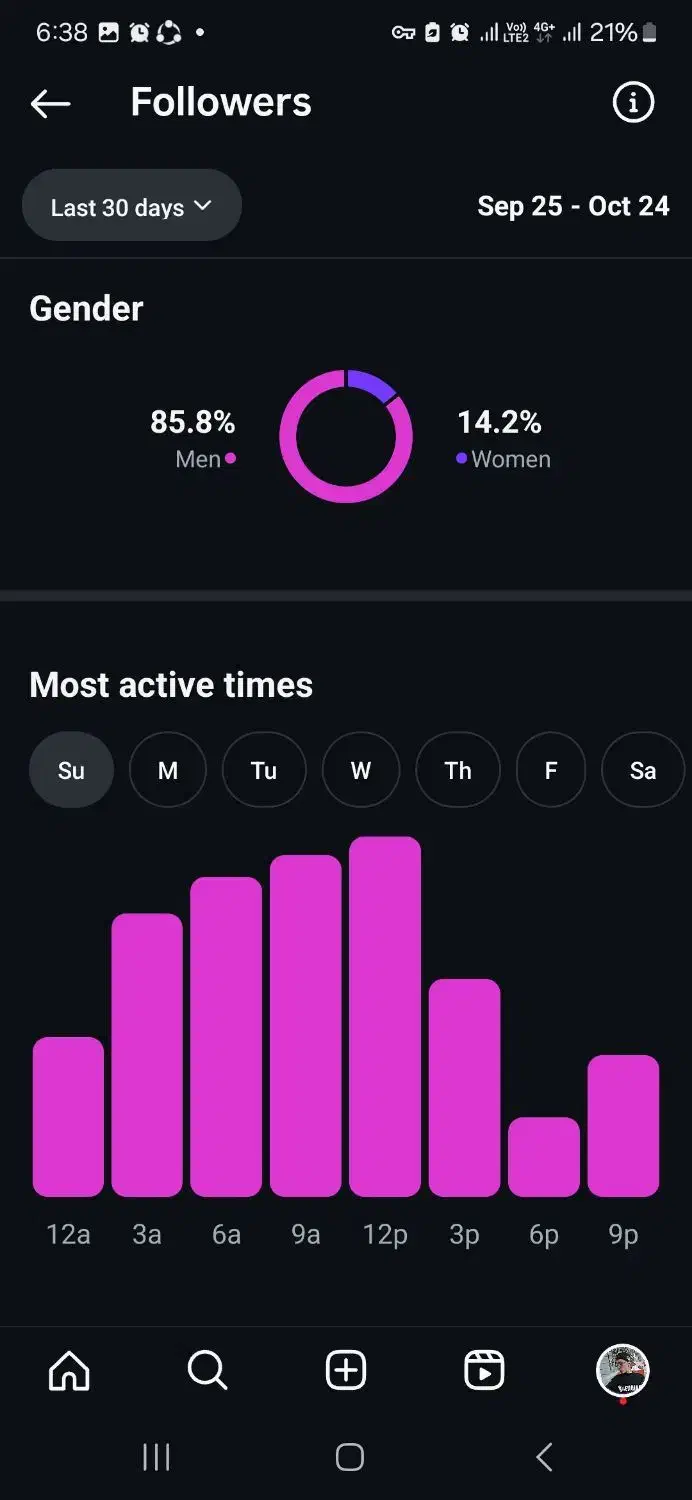 فروش فالور و عضو و ممبر|حراج|اصفهان, مفتح|دیوار