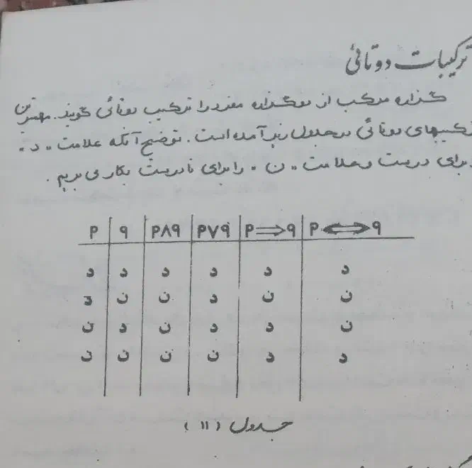 گسسته حسابان آمار احتمالات مدارس و دانشگاه|خدمات آموزشی|سبزوار, قصبه اب یمین|دیوار