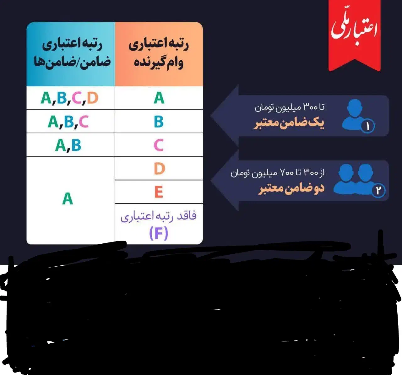 4درصد|خدمات مالی، حسابداری، بیمه|قم, وادی السلام|دیوار