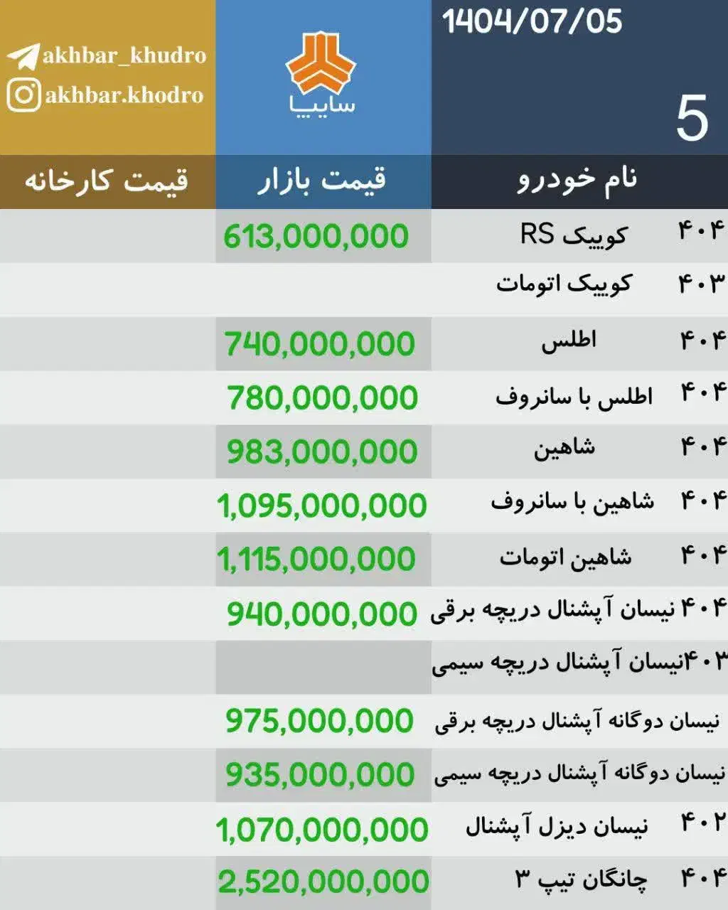 نیسان آپشنال دوگانه سوز (SVPDH) صفر کیلومتر خشک|خودرو سواری و وانت|مبارکه, |دیوار