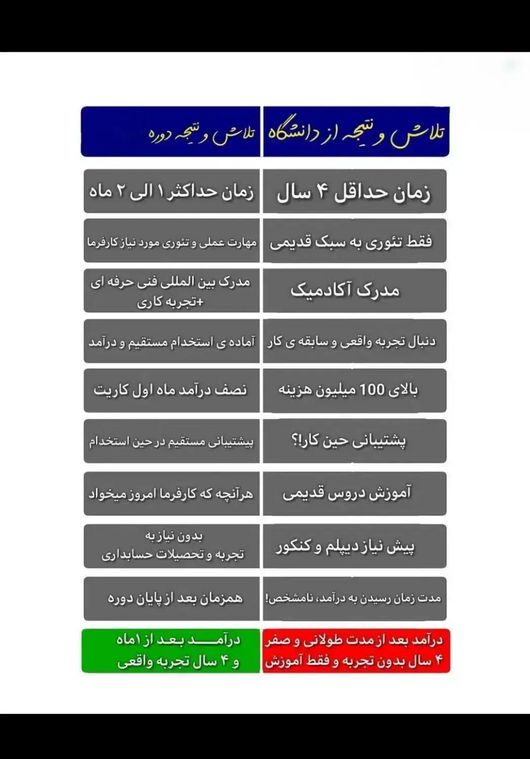 آموزش حسابداری از مبتدی تا پیشرفته|خدمات آموزشی|تبریز, |دیوار
