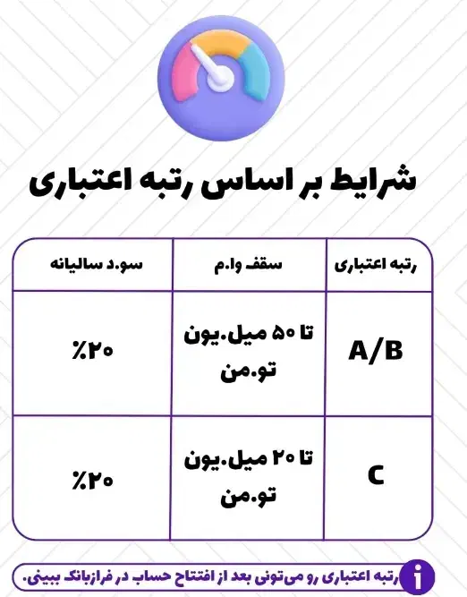 با ثبت نام وام بگیر و70تومان هدیه بگیر|کارت هدیه و تخفیف|شیراز, شاهچراغ|دیوار