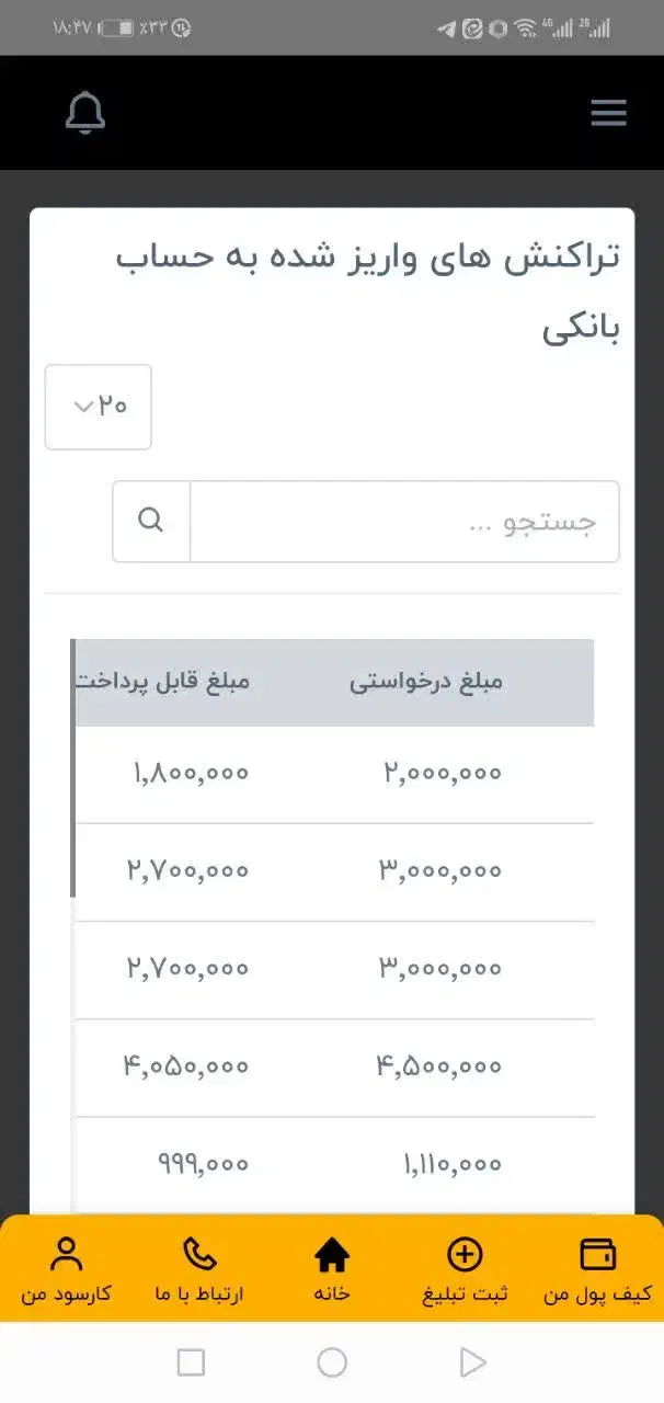 از وقت های اضافه کسب درآمد کن|استخدام رایانه و فناوری اطلاعات|تربت‌حیدریه, کاشانی|دیوار
