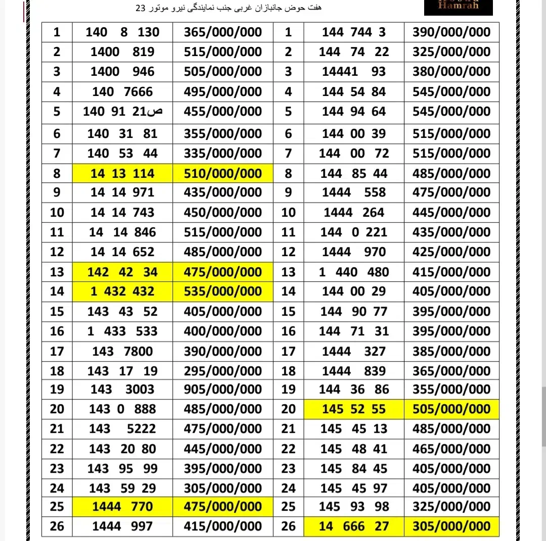 0912.144.321.6|سیمکارت|تهران, هفت حوض|دیوار