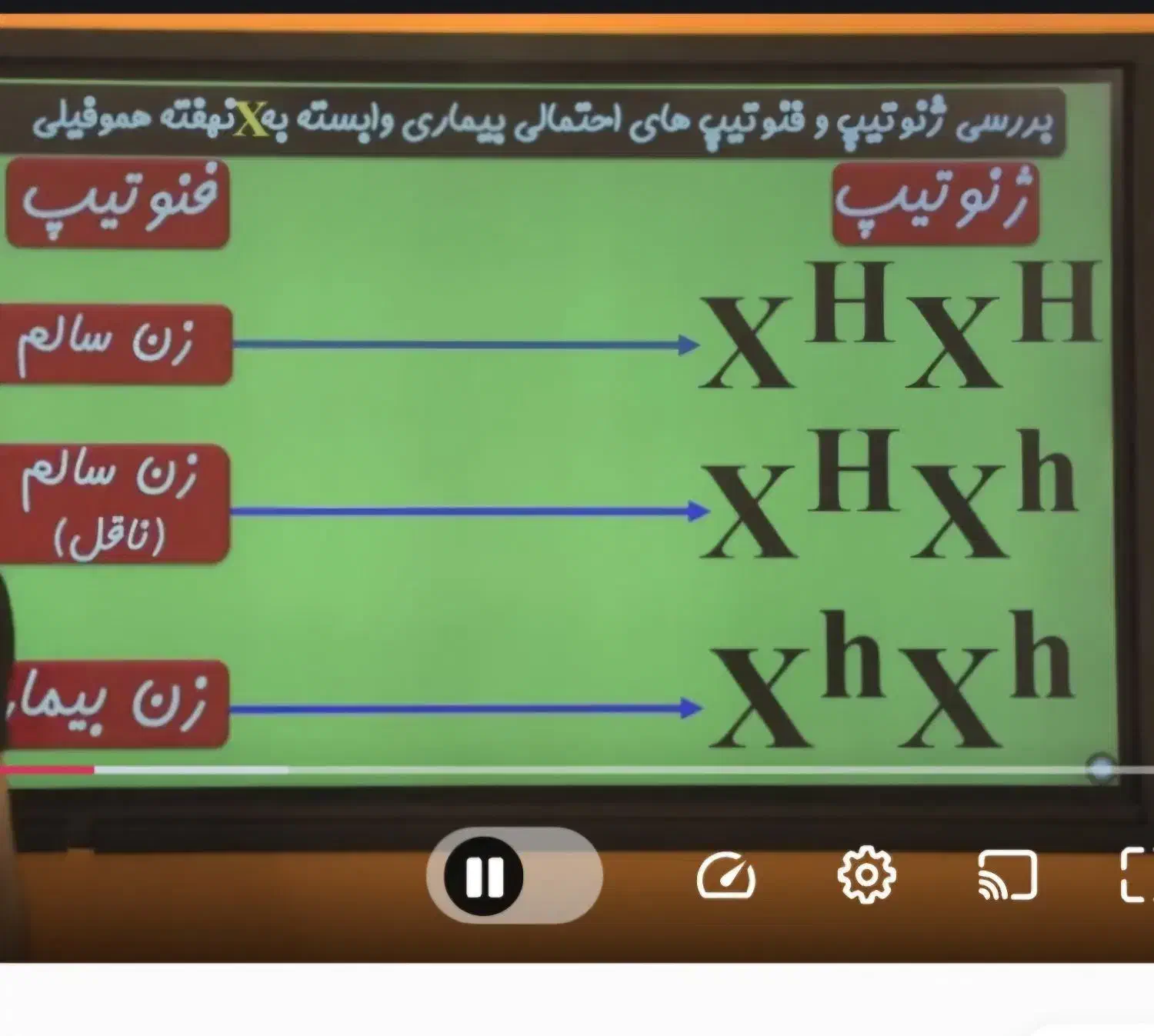 تدریس تفهیمی تضمینی زیست 3 ویژه نهایی وکنکور|خدمات آموزشی|ایلام, |دیوار
