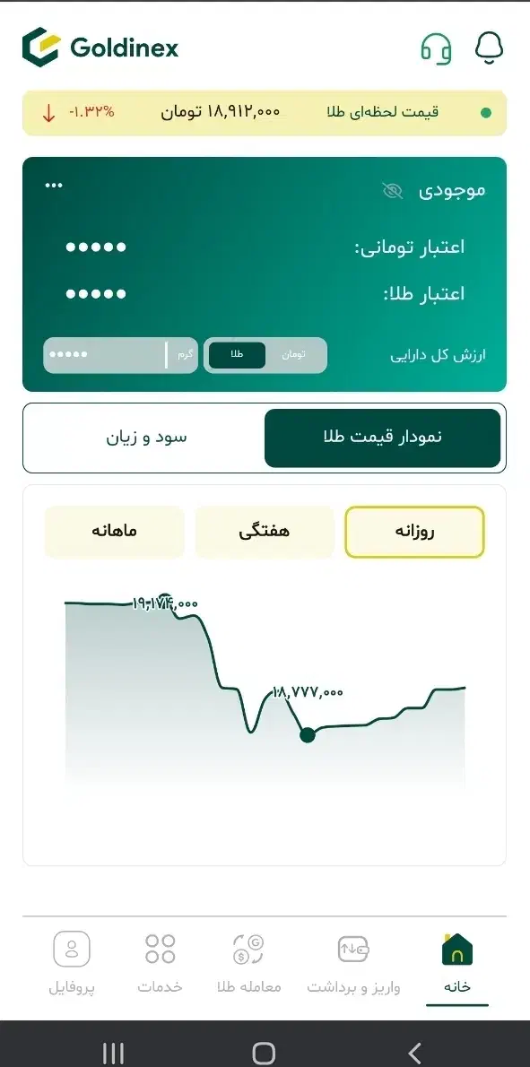 کسب درامد|کارت هدیه و تخفیف|دزفول, |دیوار