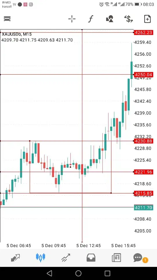 استراتژی معامله فارکس|خدمات آموزشی|جهرم, |دیوار